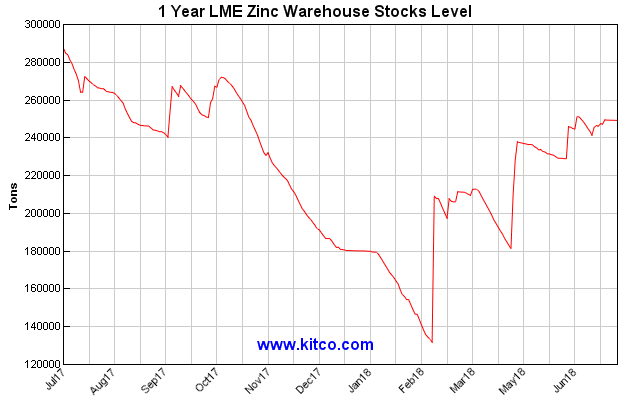 zincwarehouse2