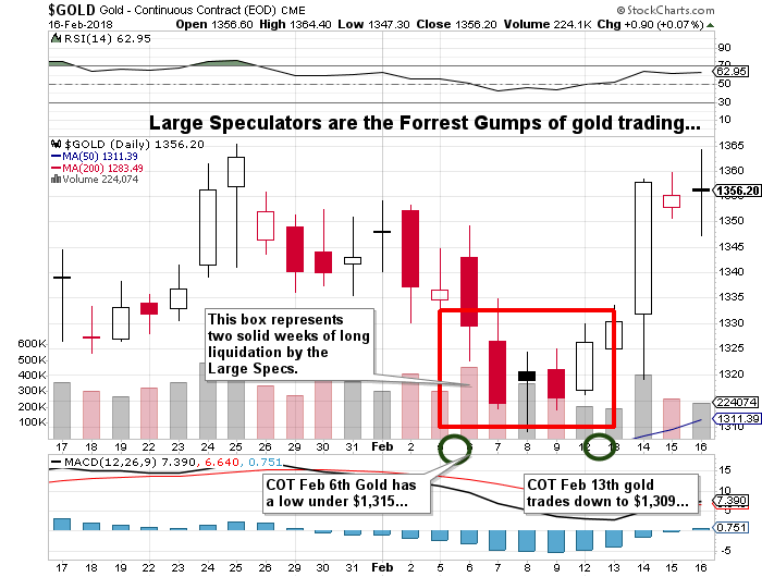 http://stockcharts.com/c-sc/sc?s=%24GOLD&p=D&yr=0&mn=1&dy=0&i=p17397720201&a=578465924&r=1518967081845