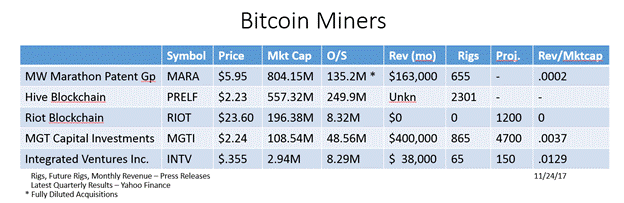 BitcoinMiningStocks