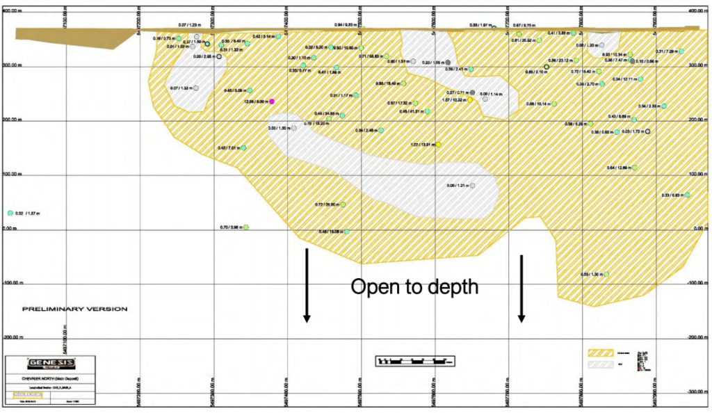 updated long section