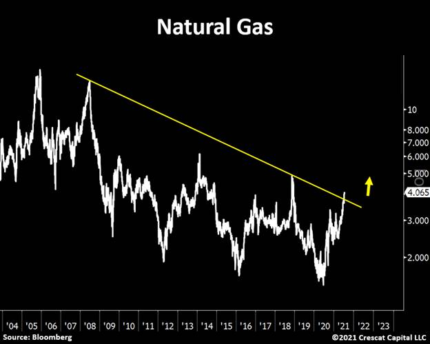 Chart

Description automatically generated