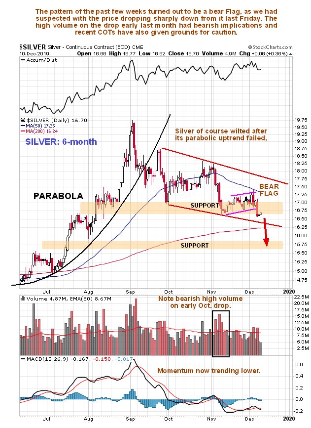 Silver Price Futures Chart