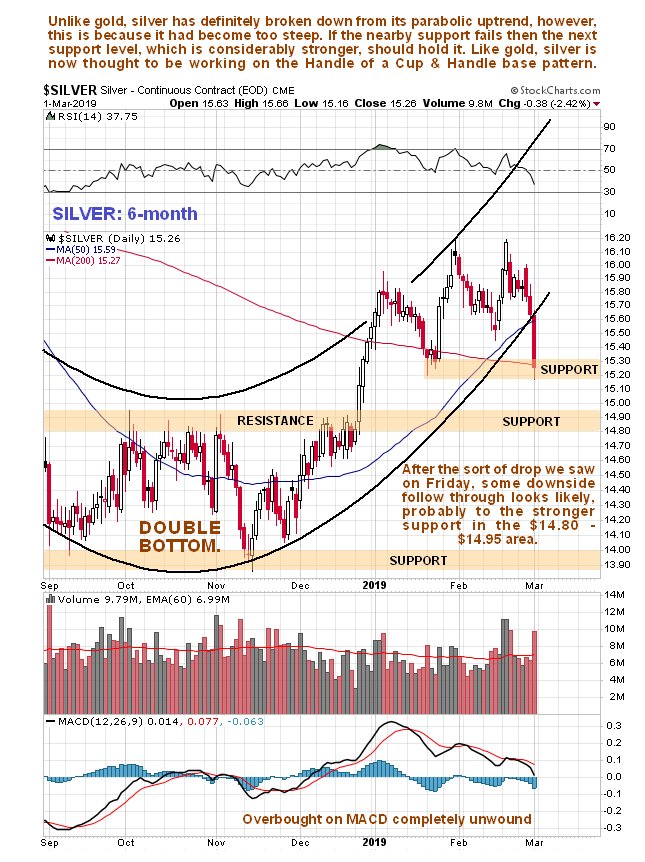 6 Month Silver Chart