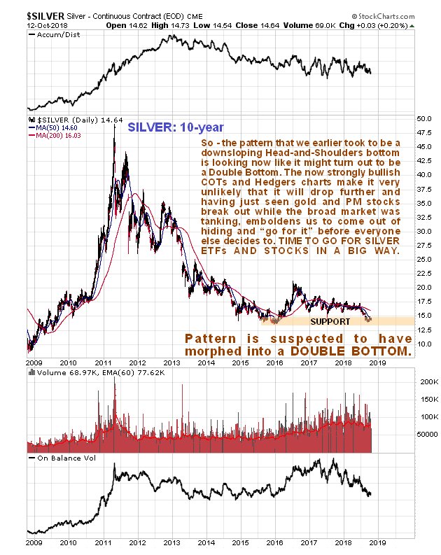 Silver Futures Live Chart