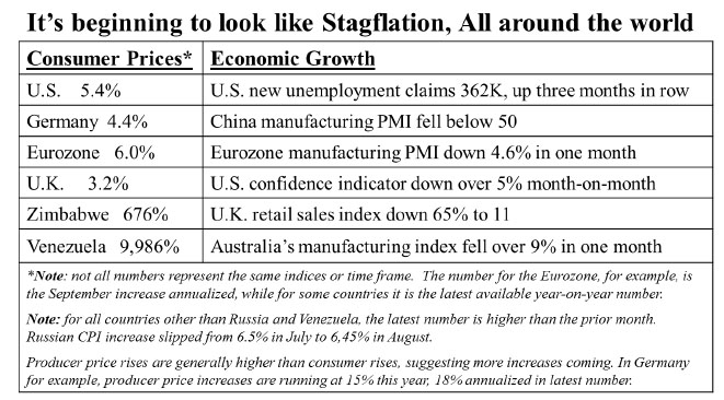 Stagflation chart