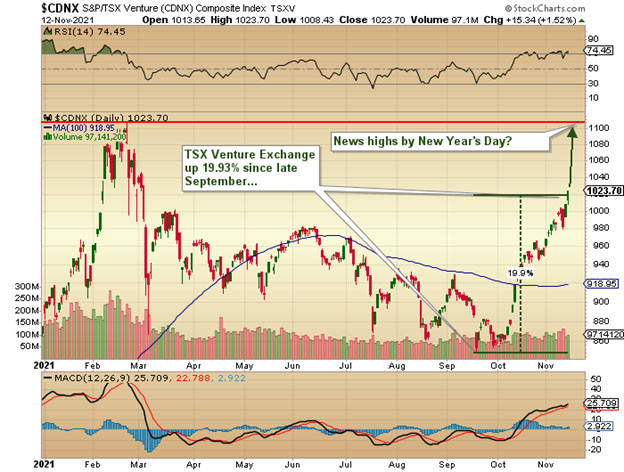 TSX Venture Exchange