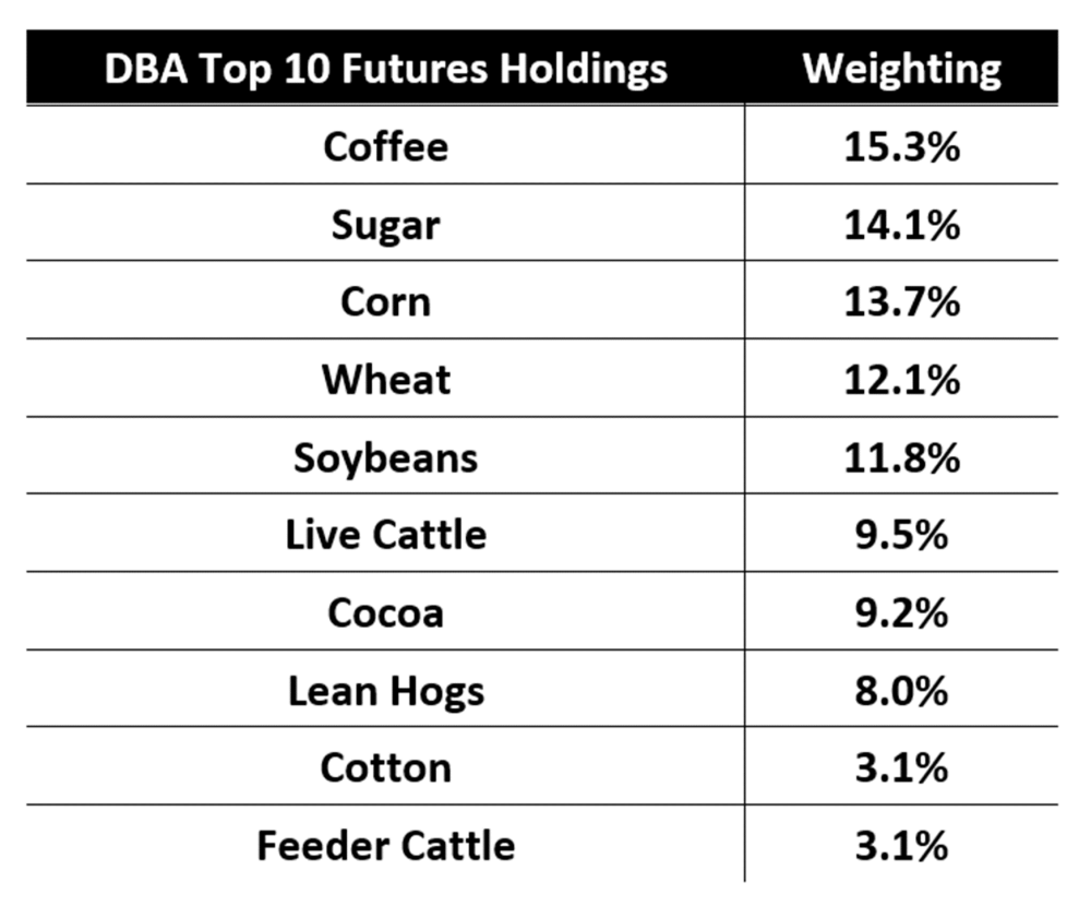 Futures Holdings