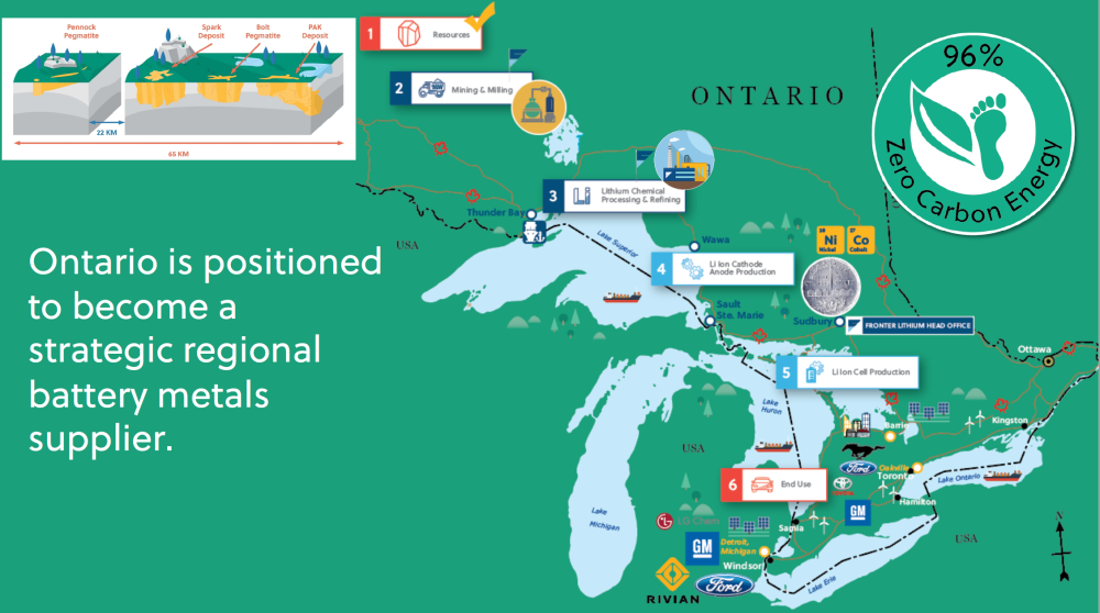 Frontier Lithium Ontario