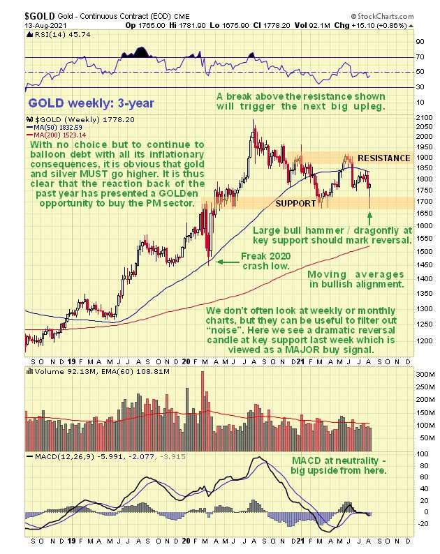 Clive Gold Report update