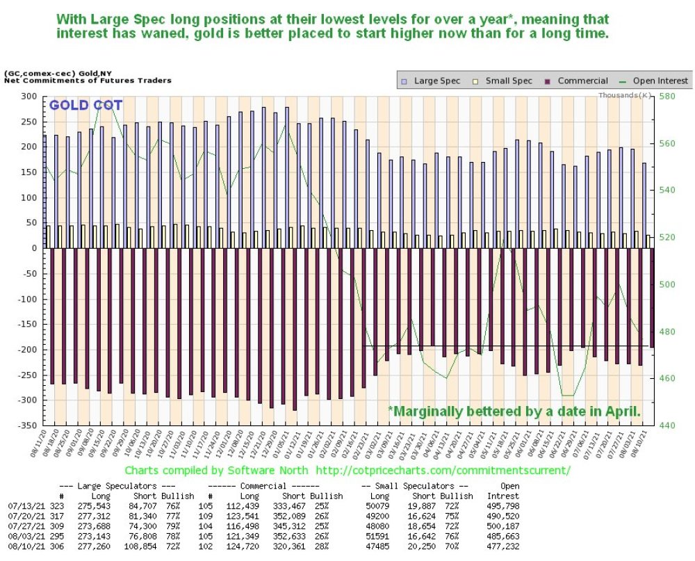 Maund gold report