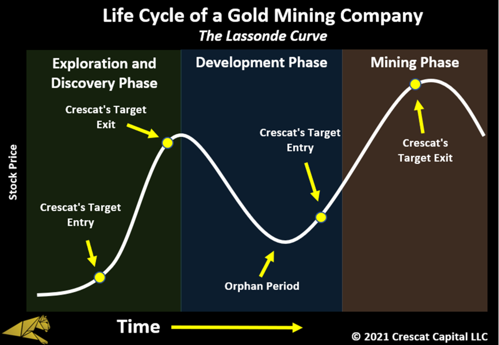 Crescat investment strategy