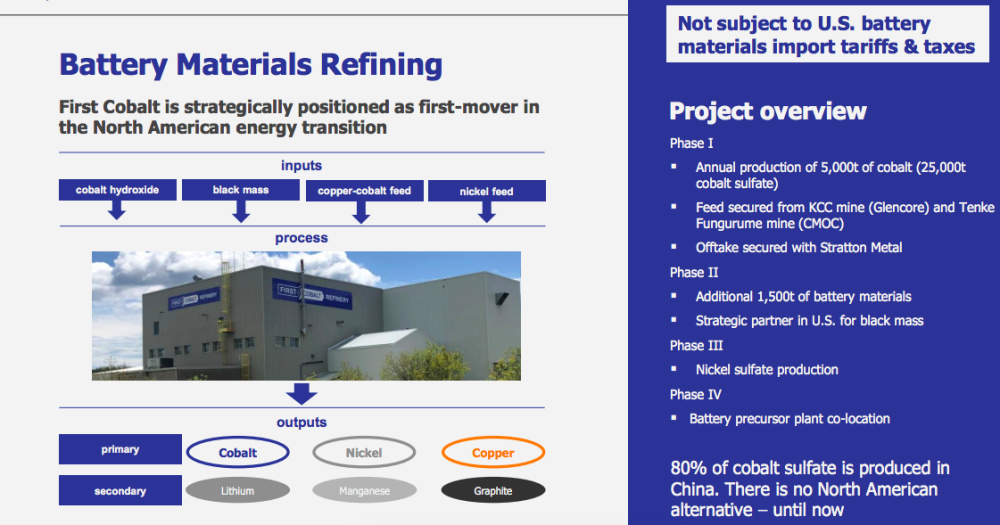 Battery materials refining epstein