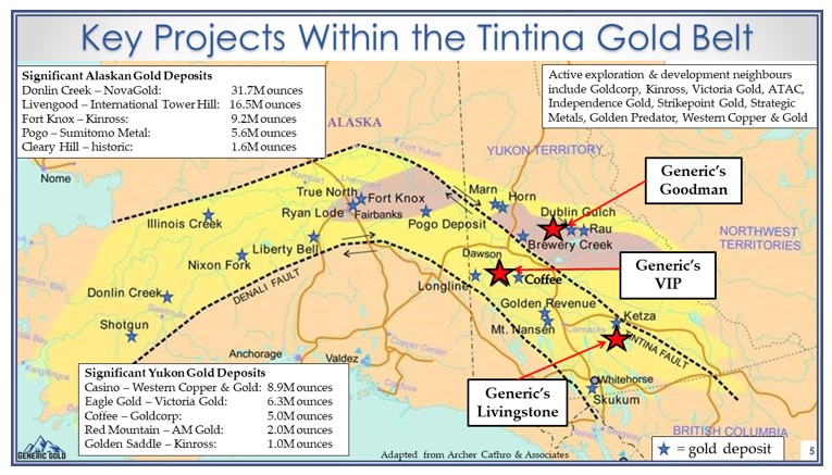 Tintina Belt map