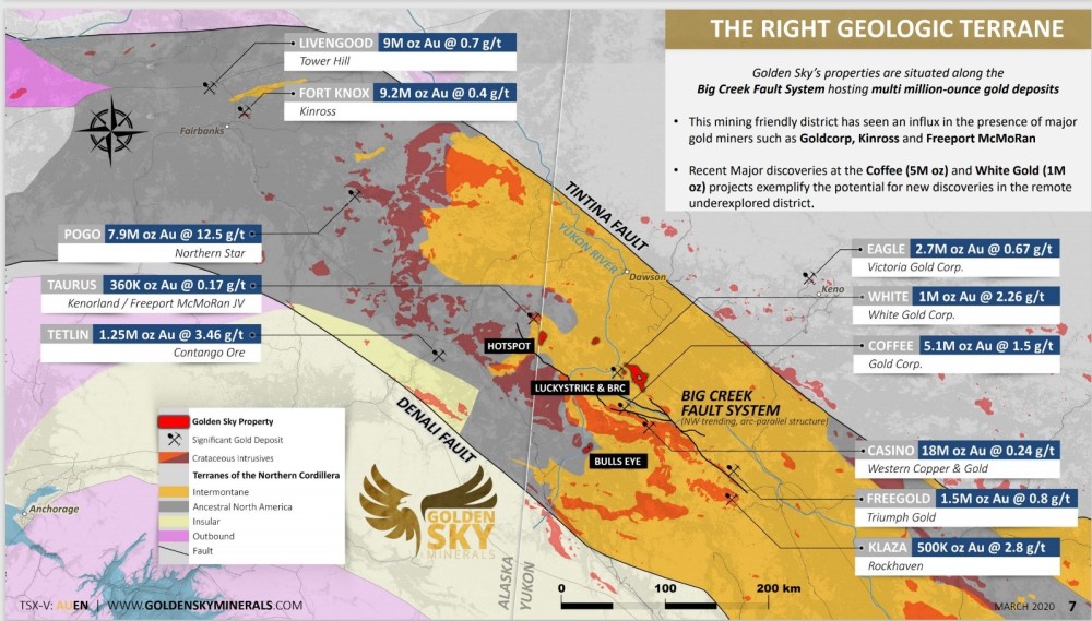 Golden Sky Property Map