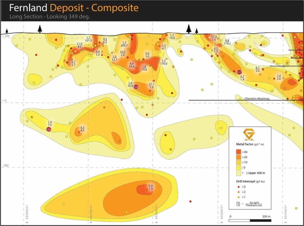 Gatling Fernland Deposit