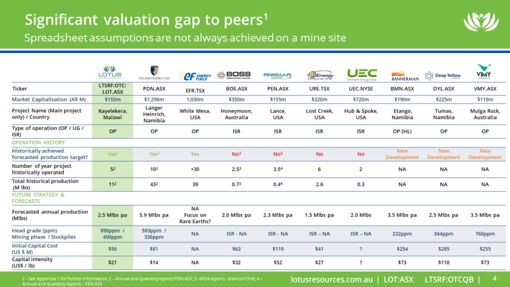 Lotus Resources