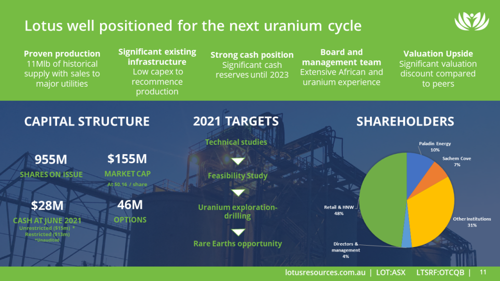 Lotus Resources