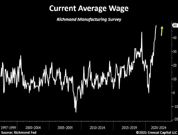 wages