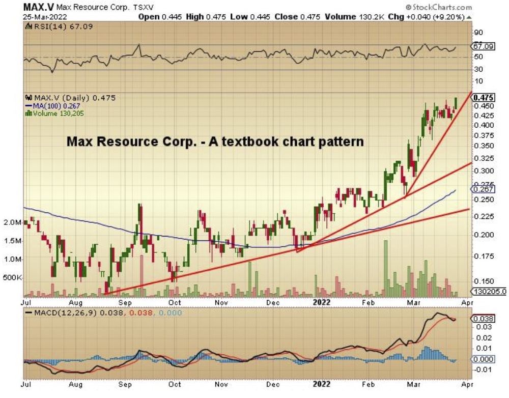 Max Resource Corp.