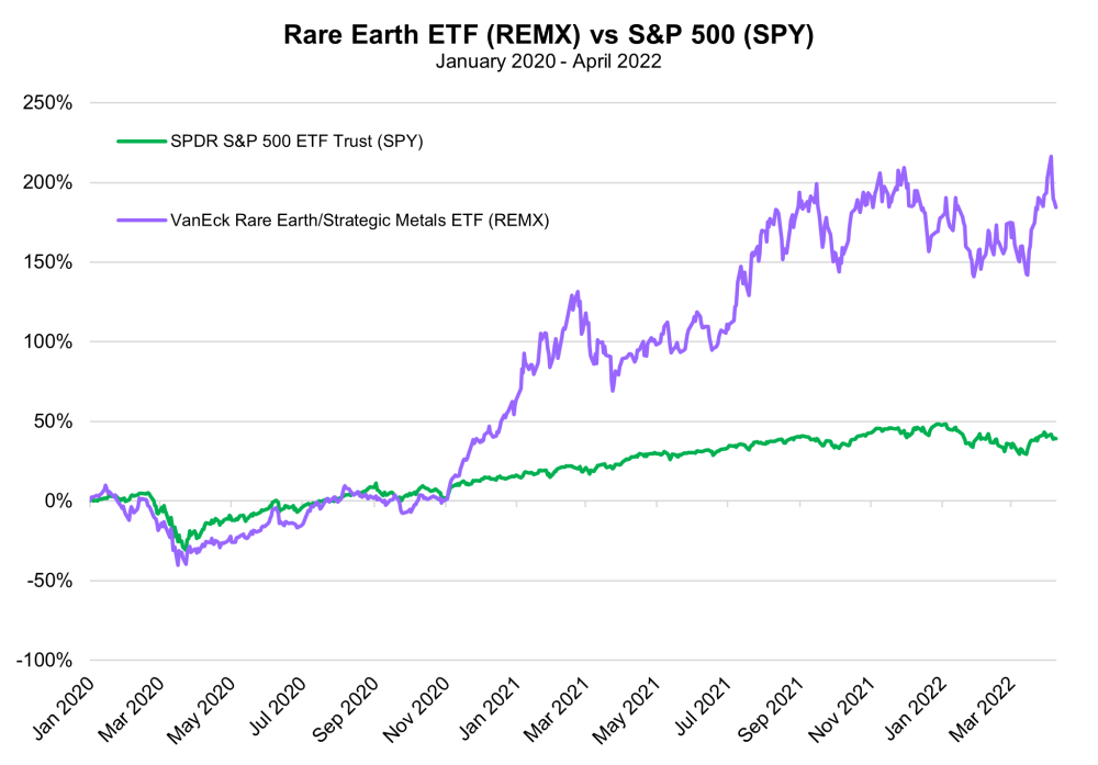 mcalinden rare earth metals