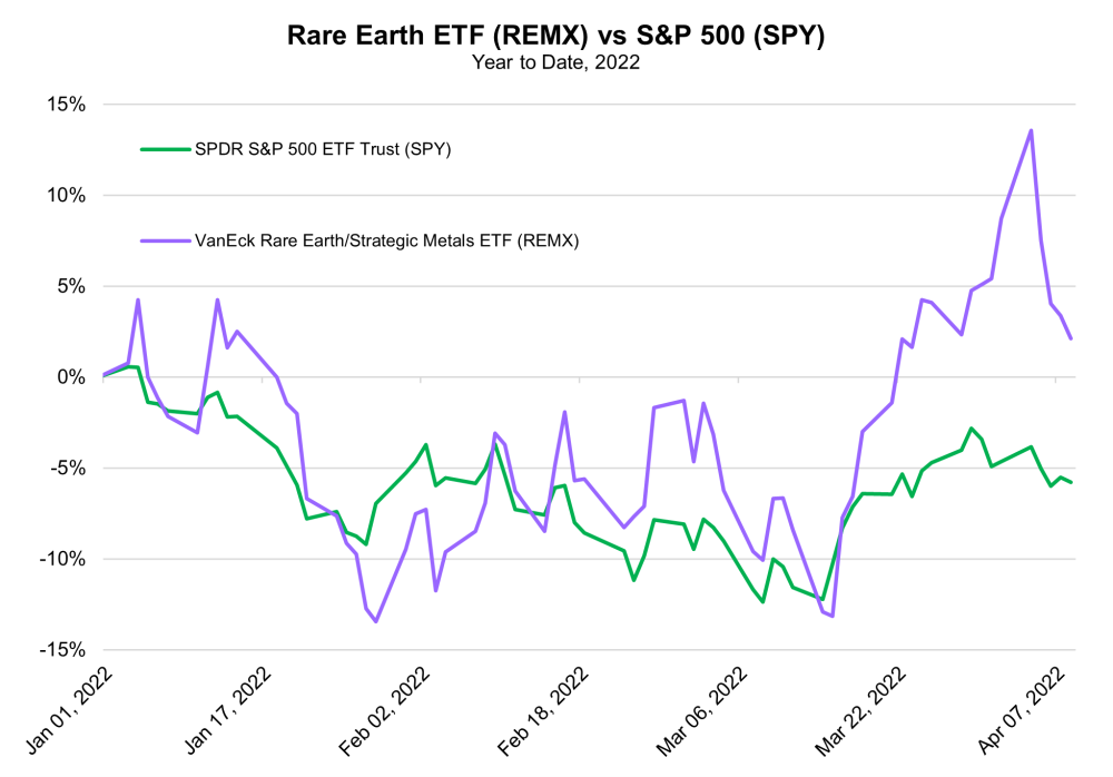 rare earth metals