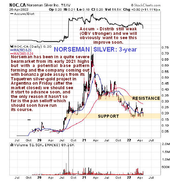 NOC 3 year chart