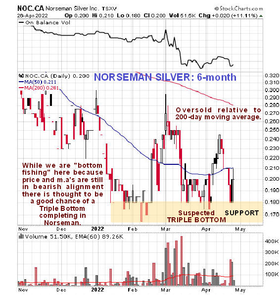 NOC 6-month chart