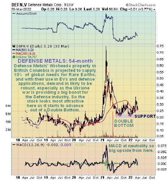 defn stock clive maund