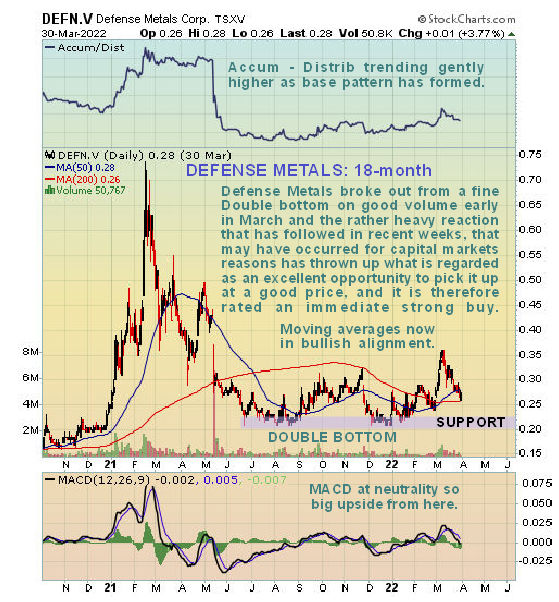 clive maund defn