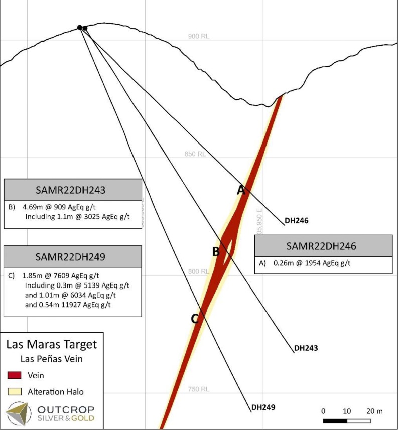 Drilling diagram Santa Ana