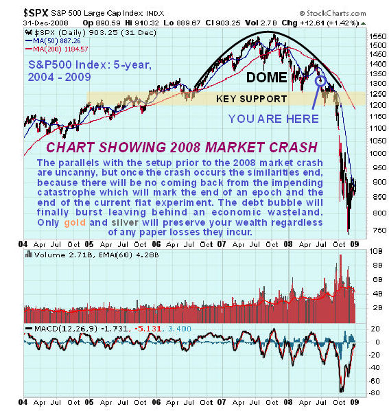 After rocky period, U.S. stocks will end year up from current levels