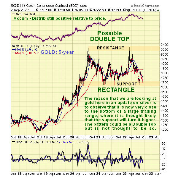 Gold/Silver: The Understated Importance of Supply - CME Group