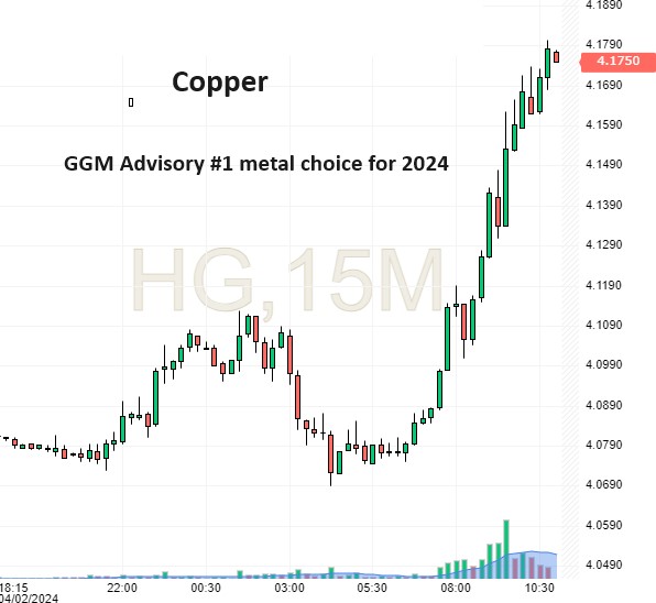 Explorer Looks to Have 'Key Year' as Copper Prices Break Out