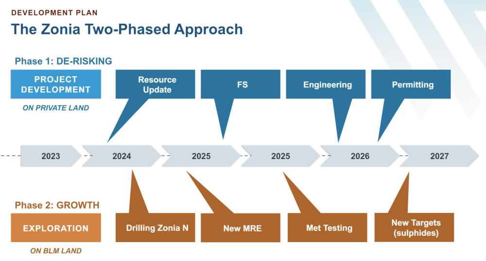 Co. Makes New Plan to Take Copper Project to Production