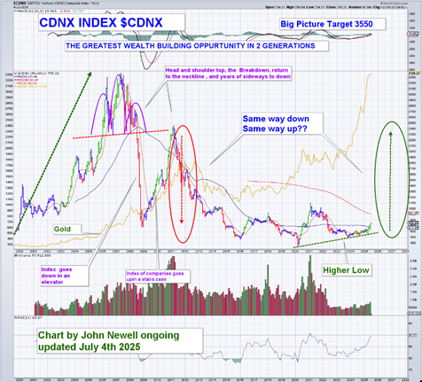 The Index Almost No One Is Watching . . . But Should Be