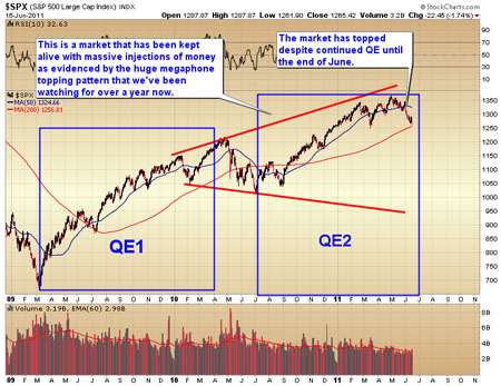 Gold, Investing, Toby Connor