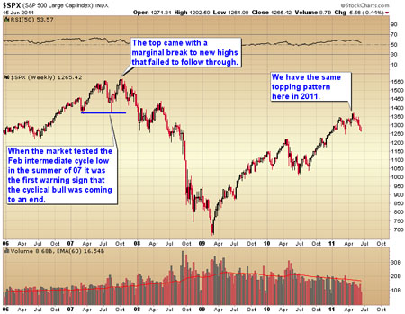 Gold, Investing, Toby Connor