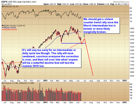 Gold, Investing, Toby Connor