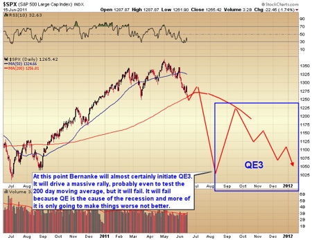 Gold, Investing, Toby Connor