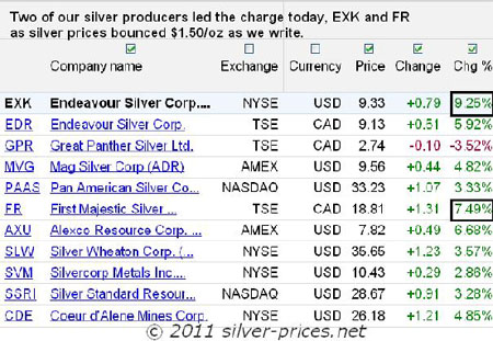 silver producers