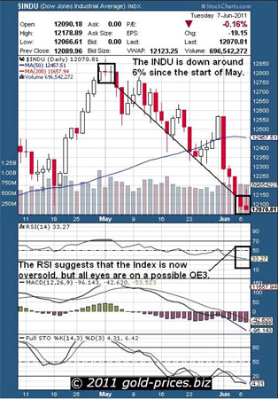 Gold, Investing, Bob Kirtley