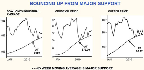 Energy stocks are bouncing