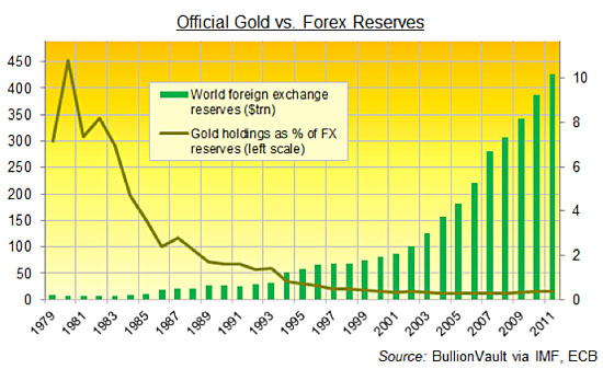 bullion2