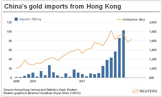 chinaimport1