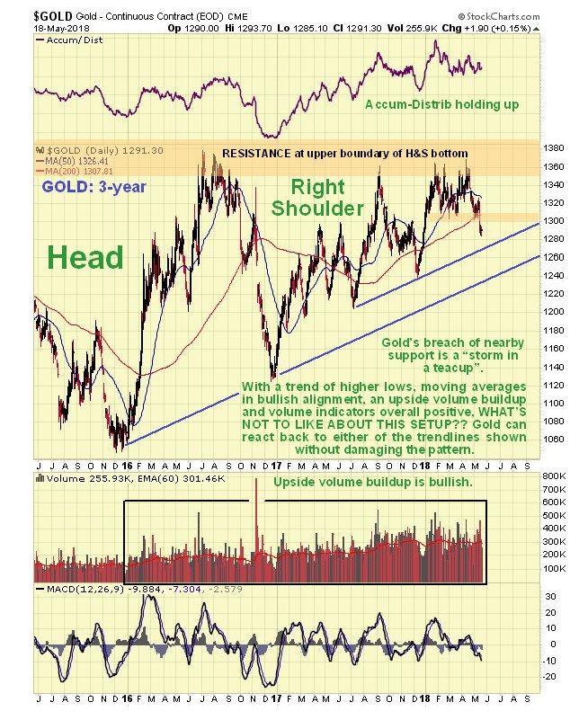 Running Index Chart