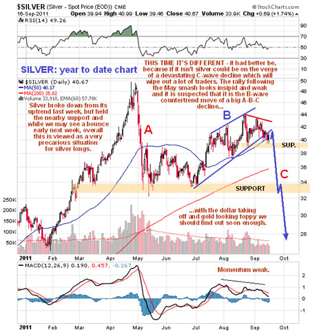 Silver, Investing, Clive Maund