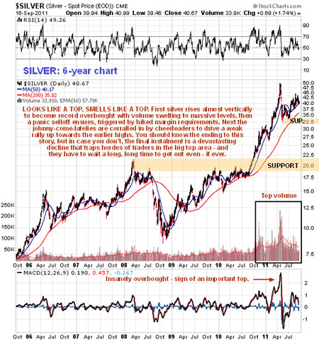 Silver, Investing, Clive Maund