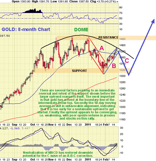 GOLD: 8-month