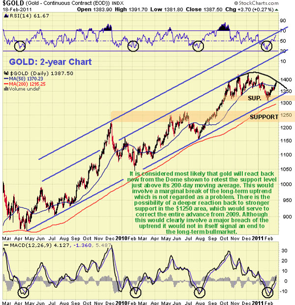 GOLD: 2-YR.