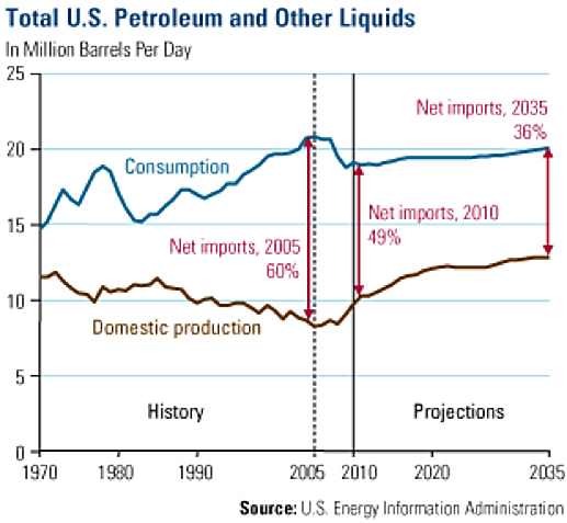 commodities2